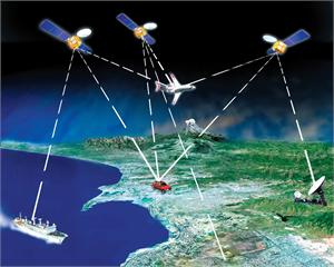 [Bilde: Satelitt sender gps-koordinater til ulike mottakere]