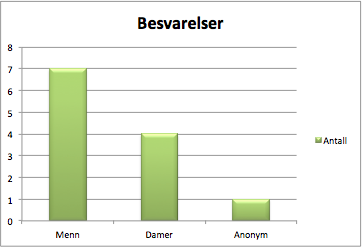 [Bilde: Tabell besvarelser]