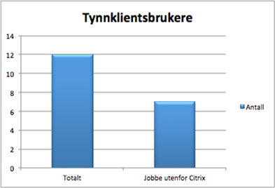 [Bilde: Tabell tynnklientsbrukere]