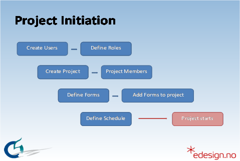 Concepts and functions of the system.