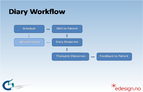 Diary workflow