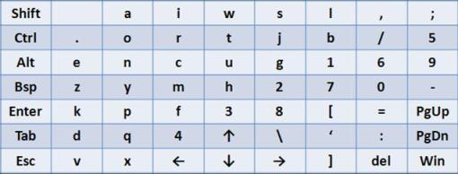 The figure shows virtual keyboard