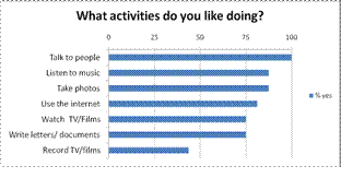 Mini-survey_v1 group H1 (age 50-65): ALT 