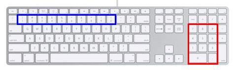 The figure shows a schematic diagram of a full desktop keyboard. The row of numeric keys and the numeric keypads are both emphasized to illustrate that the user has two choices when inputting numeric data.